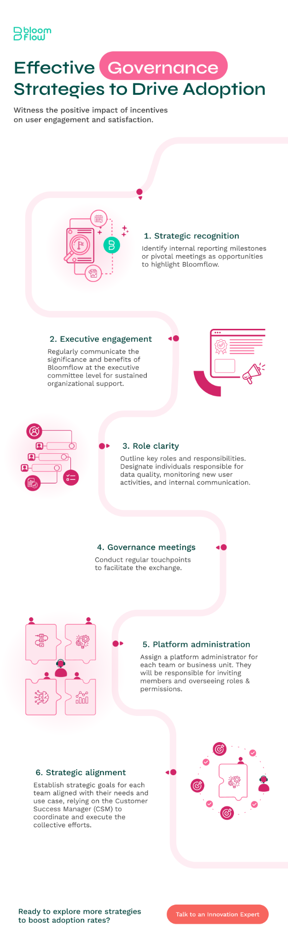 Effective Governance infographic preview