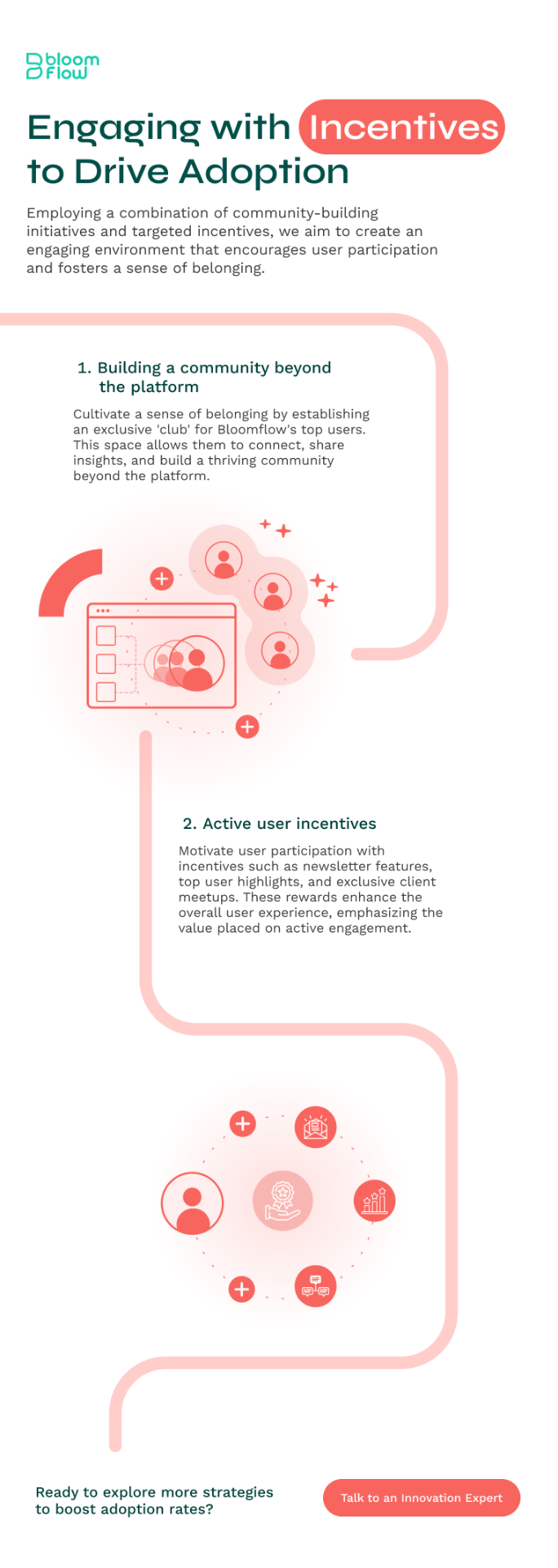 Engaging with Incentives infographic preview