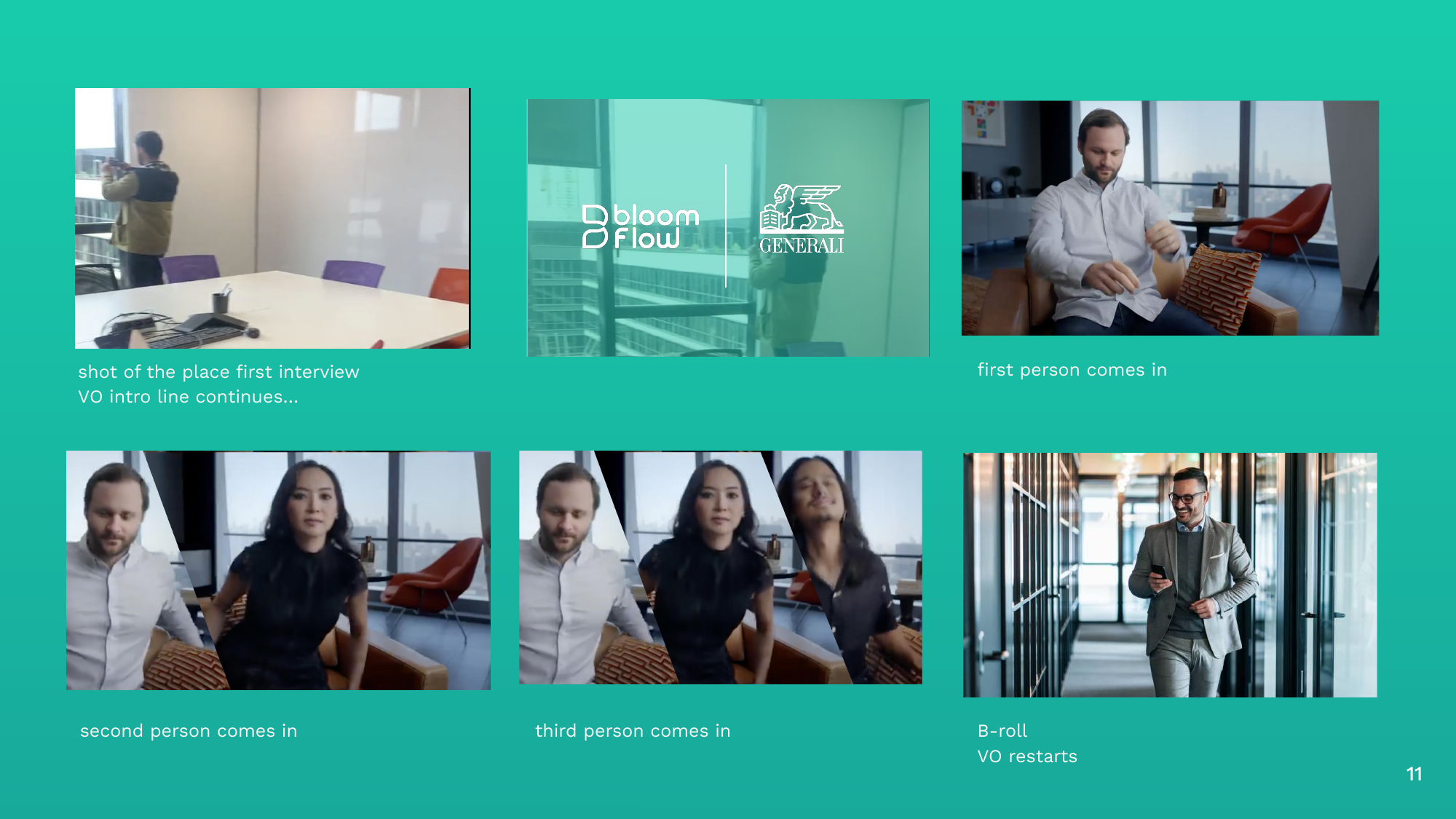 Storyboard for the Generali success story film