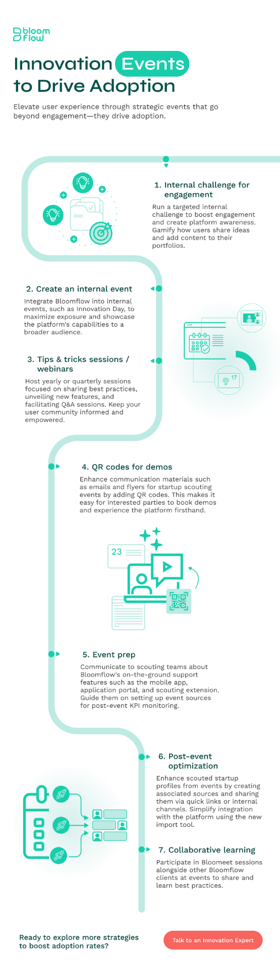 Innovation Events infographic preview