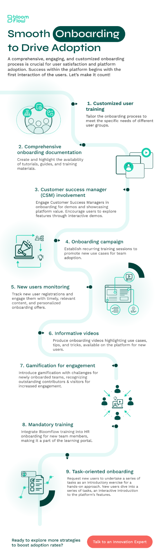 Smooth Onboarding infographic preview